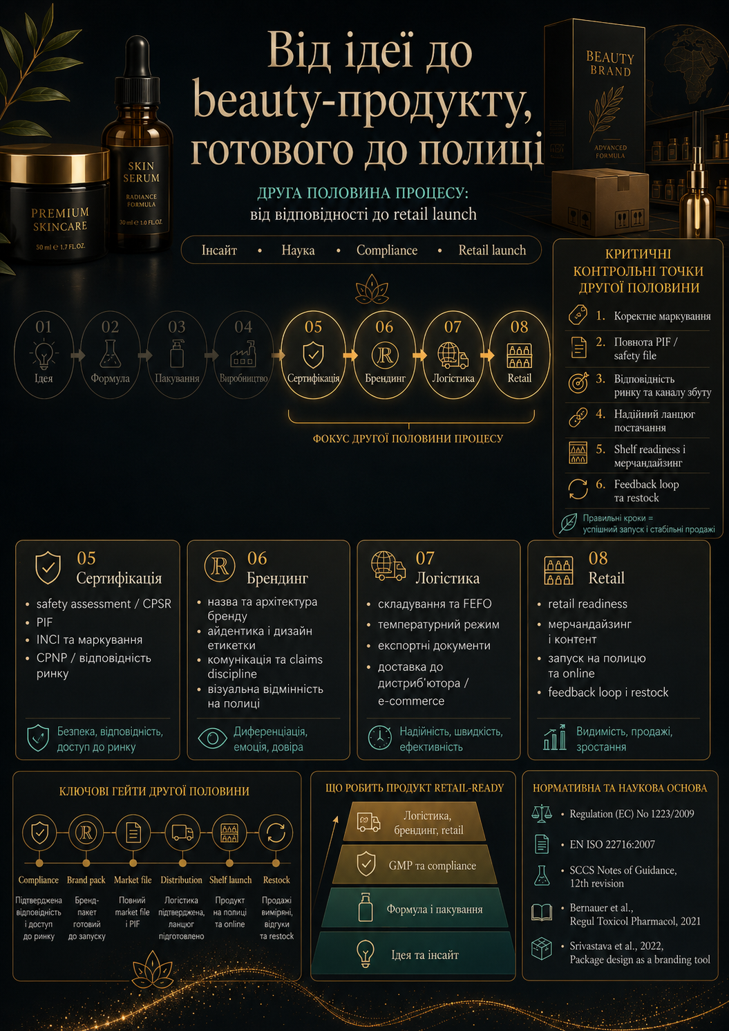 Private Label infographic part 2