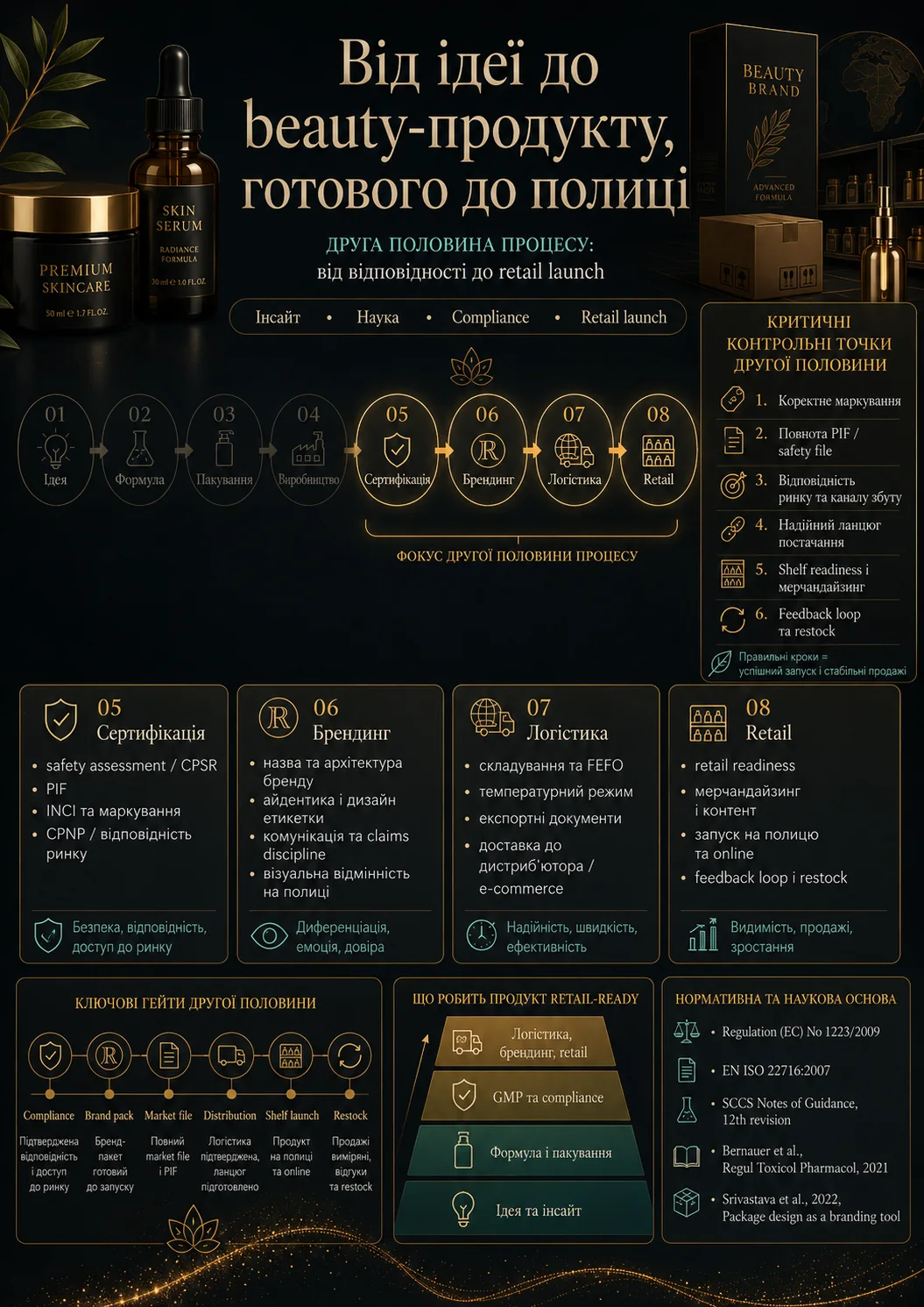 Private Label infographic part 2