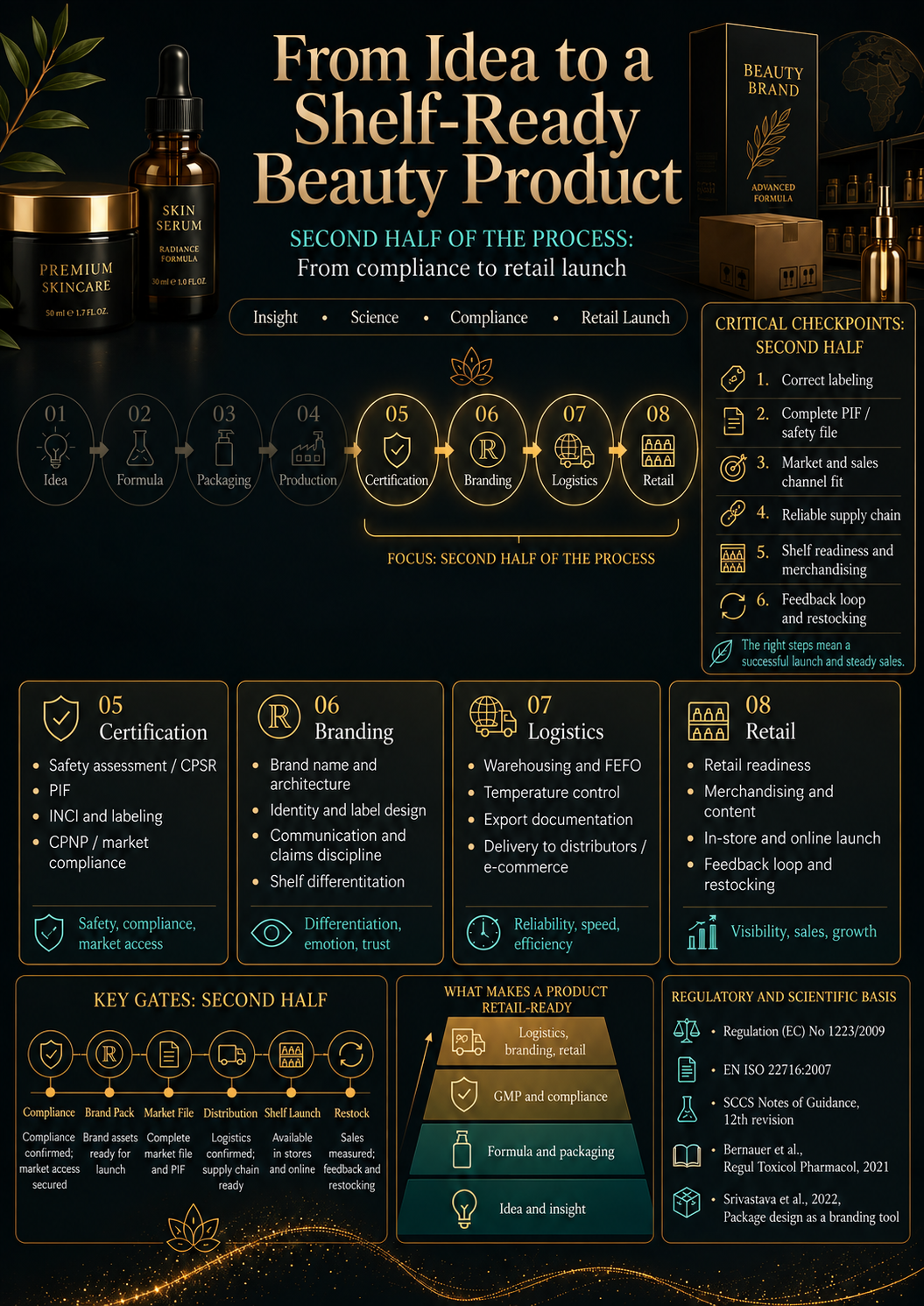 Private Label infographic part 2